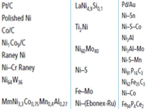 奥泰新材电解氢阴极热喷涂用NiAlMo镍铝钼及对比粉末
