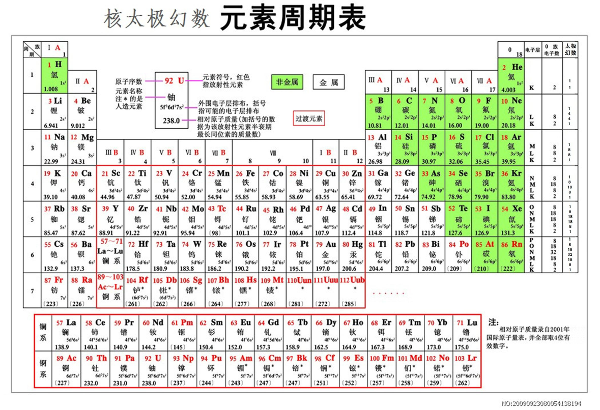 奥泰新材元素周期表