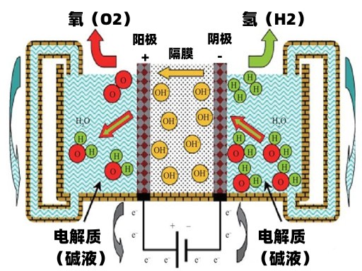 奥泰新材碱水电解氢电极用NiAlMo镍铝钼等离子热喷涂粉